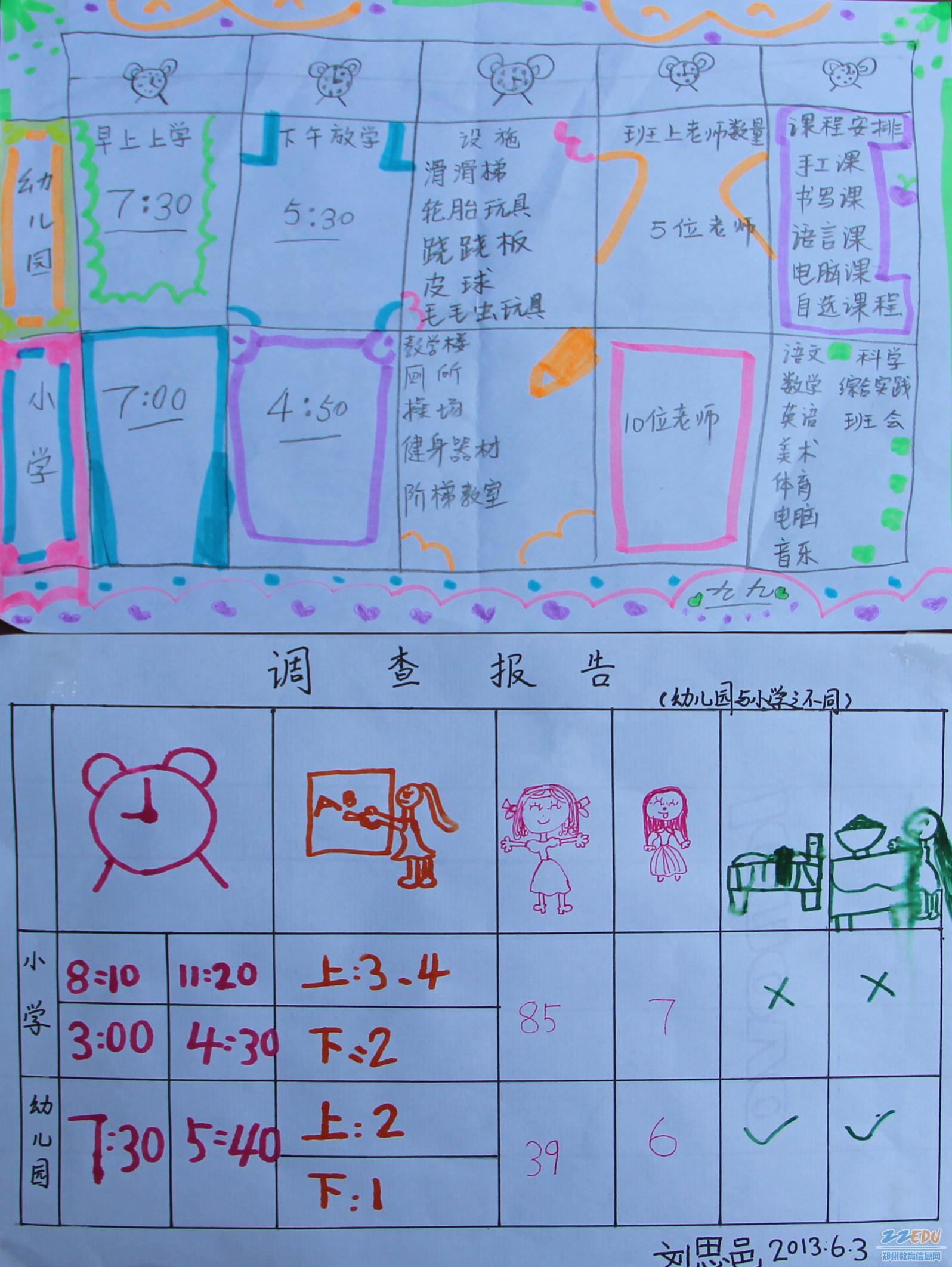 孩子们绘制的 小学与幼儿园有哪些不同调查报告表