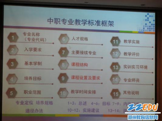 郑州市中等职业学校教师课程能力提升培训开课