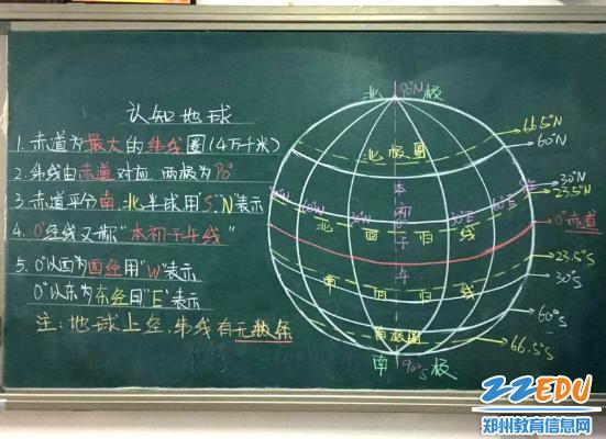 那些年我们赞过的板书 瞅瞅郑州老师的板书写的咋样