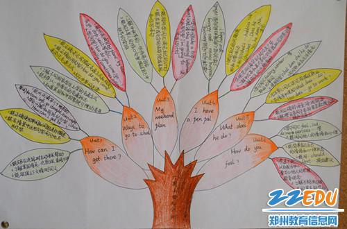 [荥阳] 画好知识树 驾驭新教材