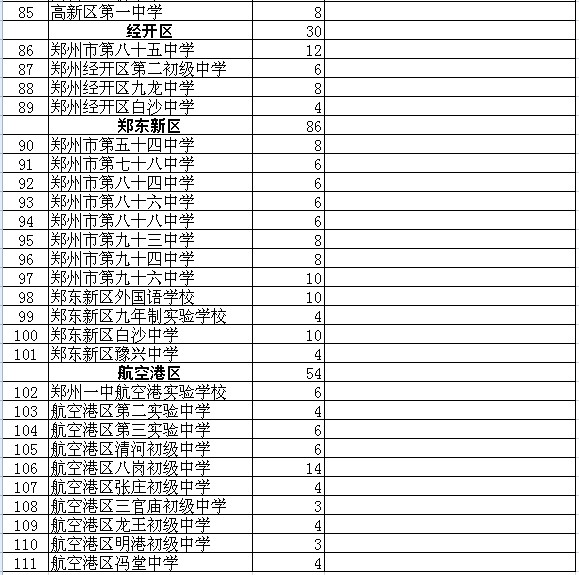 郑州市市区2014年小学毕业生升初中入学v小学教材利用好初中政治图片