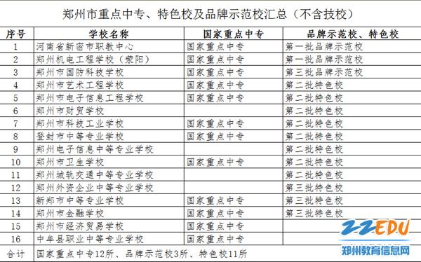 郑州中专学校排名_郑州科技中专学校照片
