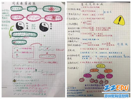 郑州八中学生康奈尔笔记3