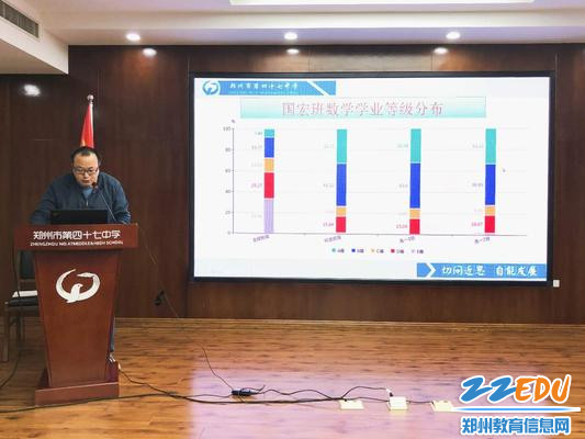 2年级副主任巩建辉作月考分析 2年级副主任巩建辉作月考分析
