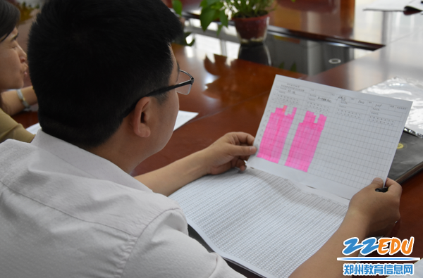 老师手中的学生成绩变化柱状图 老师手中的学生成绩变化柱状图