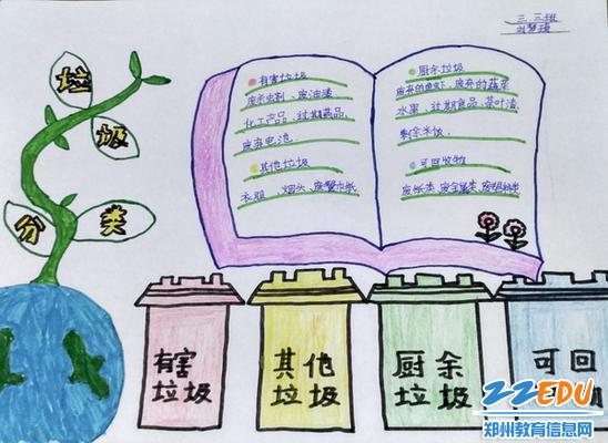 垃圾分类宣传手抄报_调整大小 垃圾分类宣传手抄报_调整大小