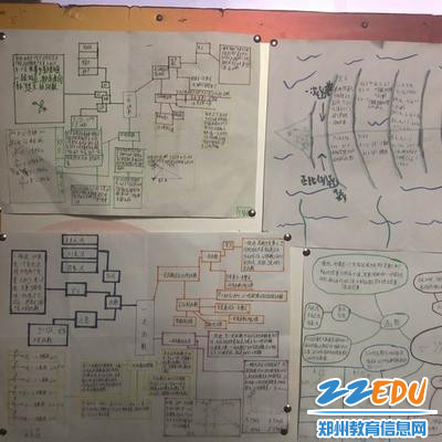各学科思维导图 各学科思维导图
