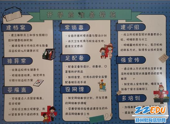 5 郑州经纬中学开学前准备措施图展