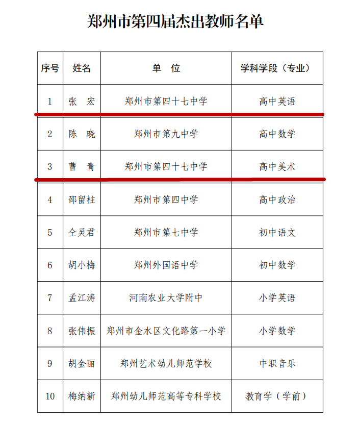 郑州市杰出教师名单