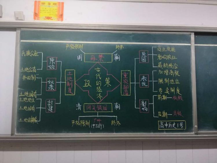 锤炼基本功,竞赛促成长——郑州市第四十四高级中学举办青年教师板书