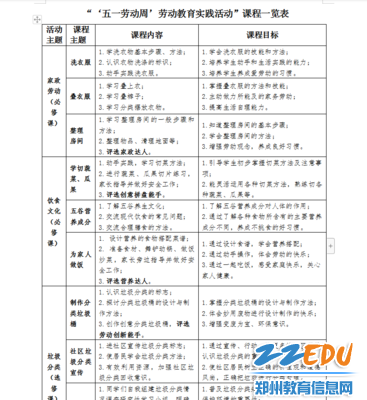 “行之勤五一劳动周”劳动实践课程设置