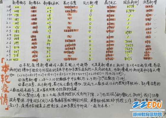 数据分析告诉我:提高警惕,一起向未来! 数据分析告诉我:提高警惕,一起向未来!