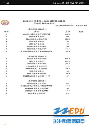 图片 27-郑州九中跆拳道队获“2022年中国中学生跆拳道联赛总决赛”高中甲组团体总分第二名