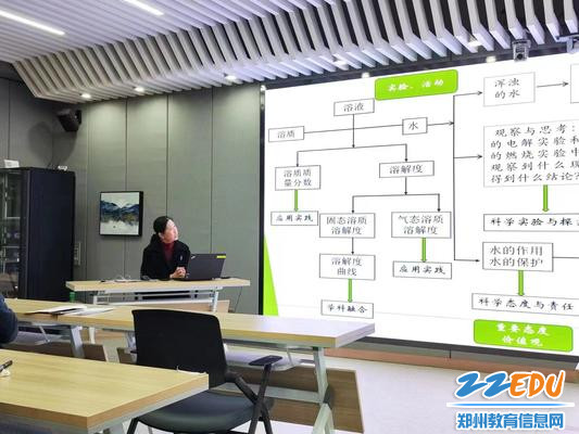 化学组教研组长林静老师点评本组老师发言 化学组教研组长林静老师点评本组老师发言