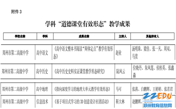 郑州市第二高级中学——学科“道德课堂有效形态”教学成果 郑州市第二高级中学——学科“道德课堂有效形态”教学成果