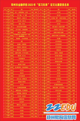 “实习归来”征文比赛获奖名单 “实习归来”征文比赛获奖名单