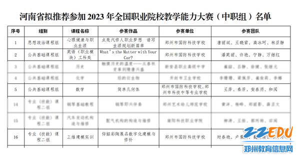 郑州市国防科技学校四个教学团队入围2023年全国教师教学能力大赛