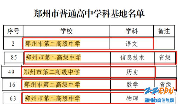 郑州市第二高级中学多学科荣获郑州市学科基地