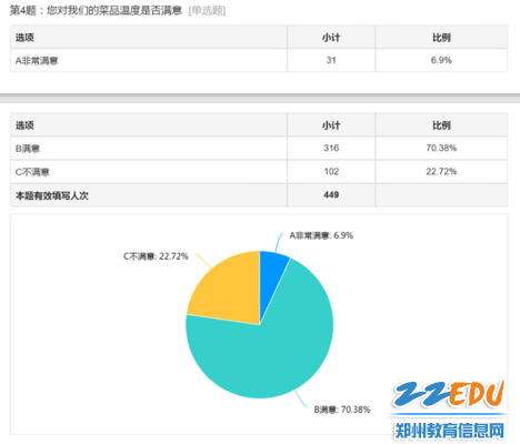 6郑州八中学生午餐问卷调查-餐温满意度统计 6郑州八中学生午餐问卷调查-餐温满意度统计