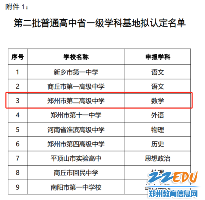 郑州二高数学学科入选普通高中省一级学科基地拟认定名单