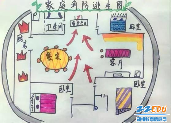 家庭逃生路线图我绘制 家庭逃生路线图我绘制