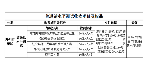 普通话考试费用