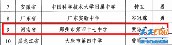 1.郑州47中 贾淑芳老师成为全国20名暑期赴新西兰参加项目访学的教师之一_副本