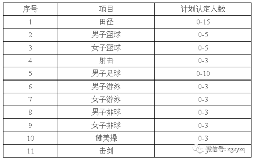 6月12日 “老师，我想上清华大学......” “那还不赶紧去踢球!”1242