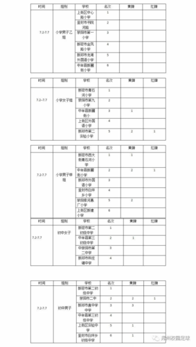 7.9【市长杯手记】梦想不是遥不可及，它只是正在路上1696