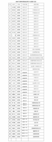 9.26成绩才是硬道理，2018年，郑州校园足球走出47名优秀毕业生1106