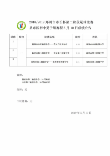 2019.5.11 2018 2019郑州市市长杯第二阶段足球比赛县市区小学甲组5.10日成绩公告 (1)46
