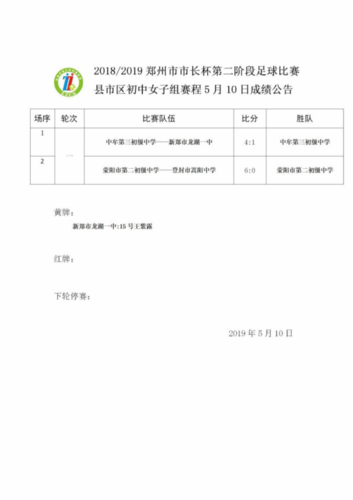 2019.5.11 2018 2019郑州市市长杯第二阶段足球比赛县市区小学甲组5.10日成绩公告 (1)47