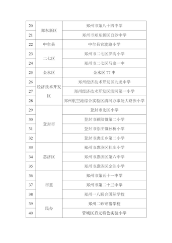 2019.6.12【官方通知】关于开展2019年郑州市青少年校园足球特色学校督导评估工作的通知46