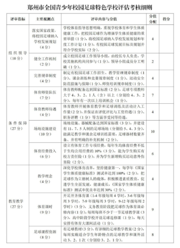 2019.6.12【官方通知】关于开展2019年郑州市青少年校园足球特色学校督导评估工作的通知43