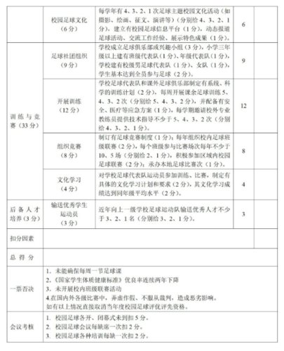 2019.6.12【官方通知】关于开展2019年郑州市青少年校园足球特色学校督导评估工作的通知44