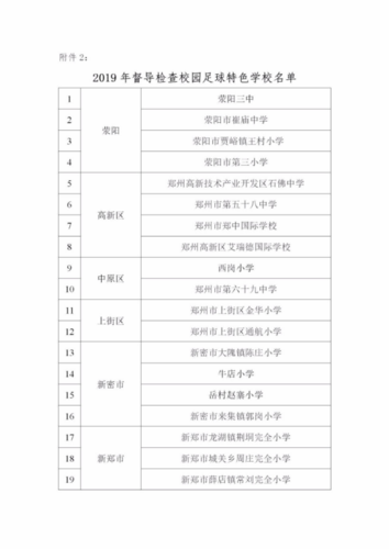 2019.6.12【官方通知】关于开展2019年郑州市青少年校园足球特色学校督导评估工作的通知45