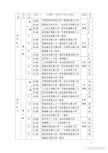 2019.9.25 2019年郑州市青少年校园足球特色学校班级冠军杯赛程出炉268