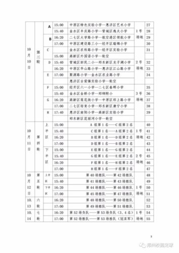 2019.9.25 2019年郑州市青少年校园足球特色学校班级冠军杯赛程出炉269