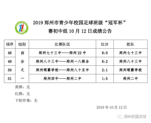 2019.10.13 2019年郑州市青少年校园足球班级冠军杯10月12日战报47