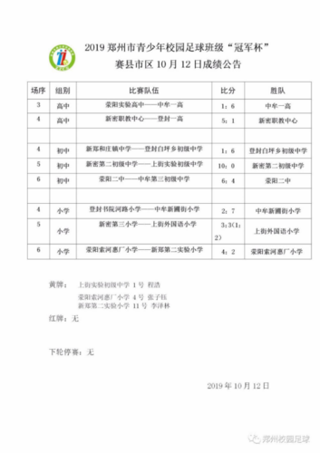 2019.10.13 2019年郑州市青少年校园足球班级冠军杯10月12日战报83