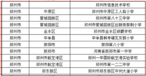 2019.10.22 教育部正式认定郑州市青少年校园足球“满天星”训练营，郑州市11所学校获批“全国青少年校园足球特色学校345