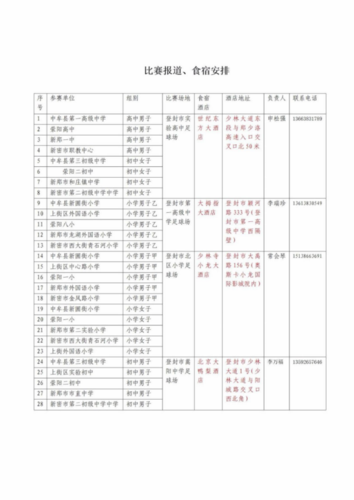 2019.10.27 2019-2020年郑州市“市长杯”青少年校园足球联赛县市区组比赛报到须知40