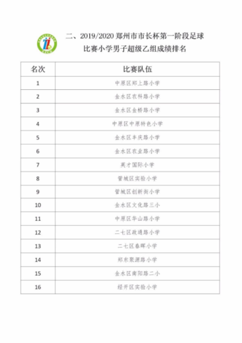 2019.11.05 2019-2020年郑州市“市长杯”青少年校园足球联赛第一阶段小学组排名39