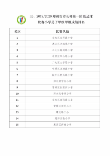 2019.11.05 2019-2020年郑州市“市长杯”青少年校园足球联赛第一阶段小学组排名40