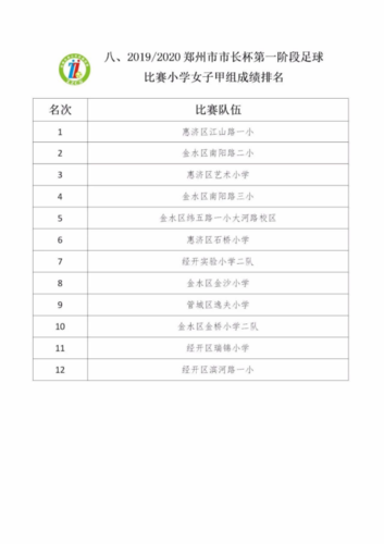 2019.11.05 2019-2020年郑州市“市长杯”青少年校园足球联赛第一阶段小学组排名45