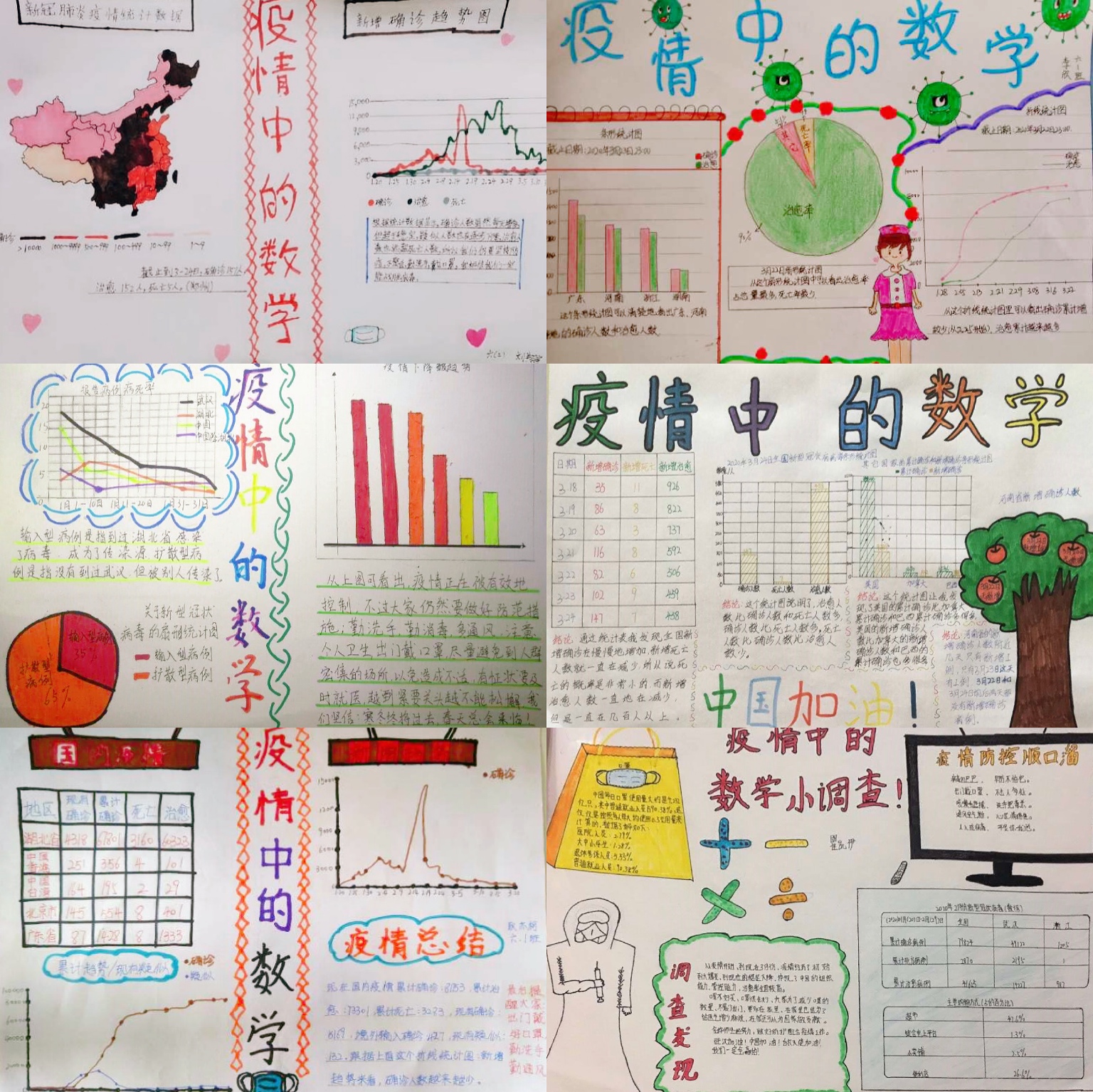 7高段数学组疫情中的统计图整理