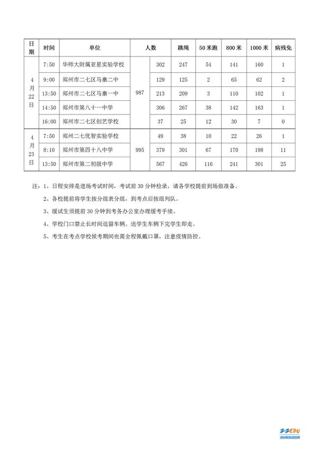 2021年郑州市初中毕业升学体育考试日程表_02