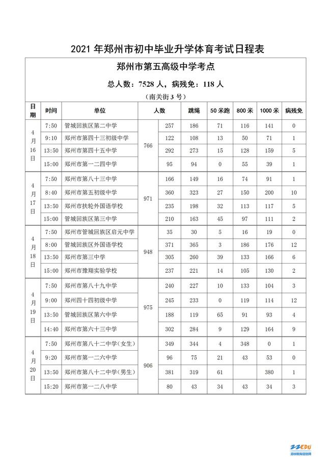 2021年郑州市初中毕业升学体育考试日程表_03