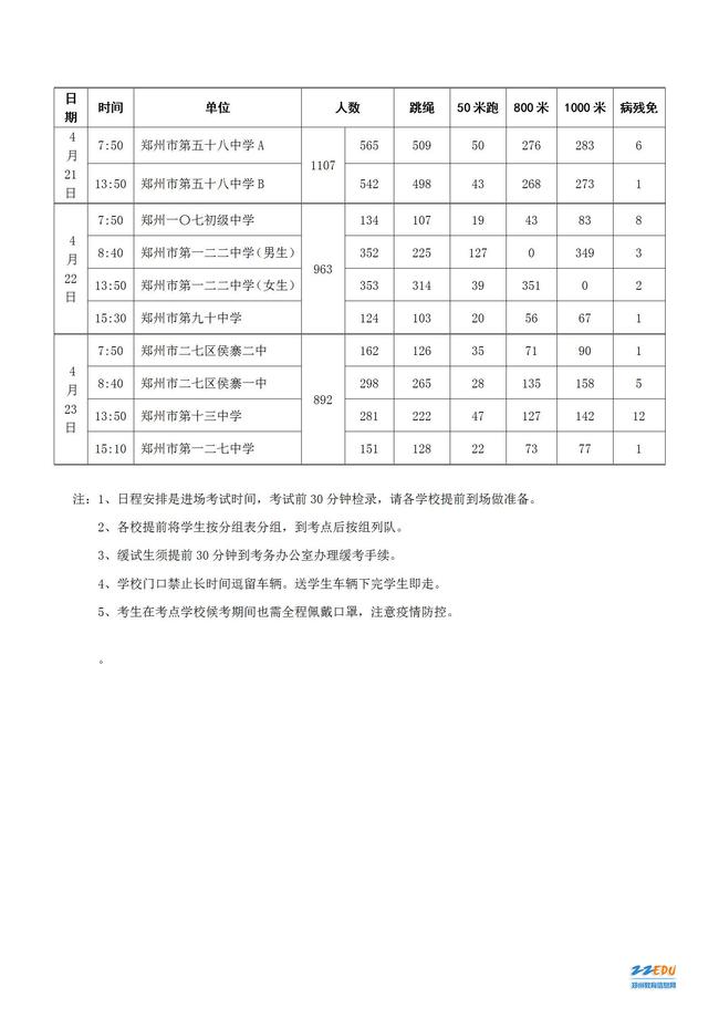2021年郑州市初中毕业升学体育考试日程表_04