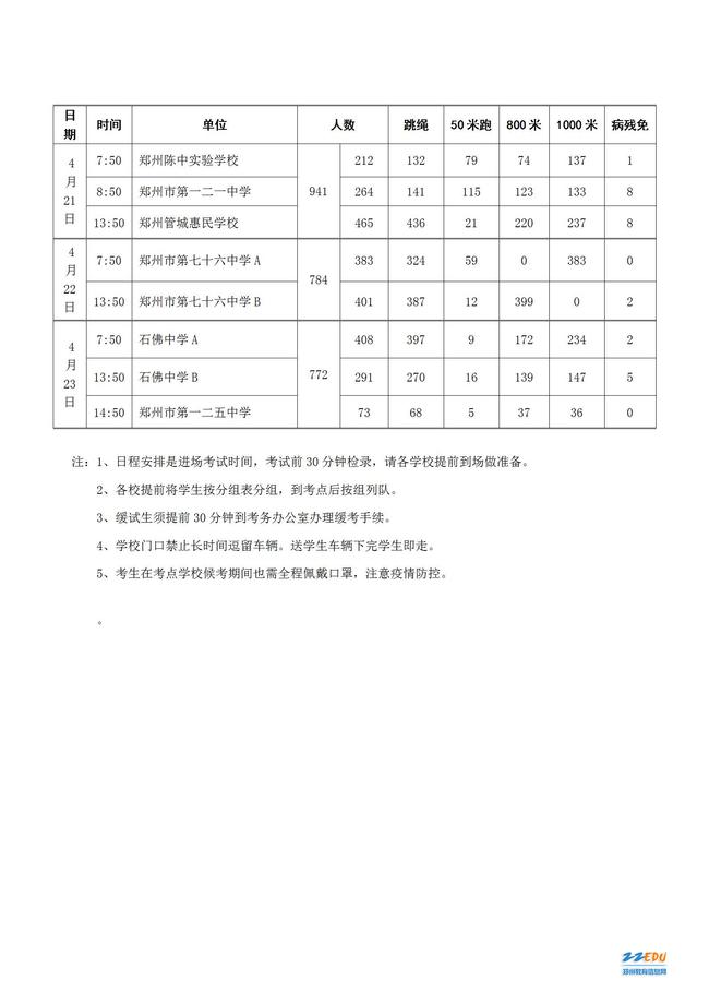 2021年郑州市初中毕业升学体育考试日程表_06